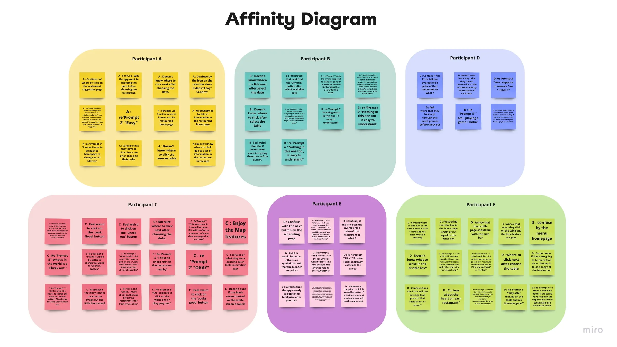 ChernKa affinity diagram 1