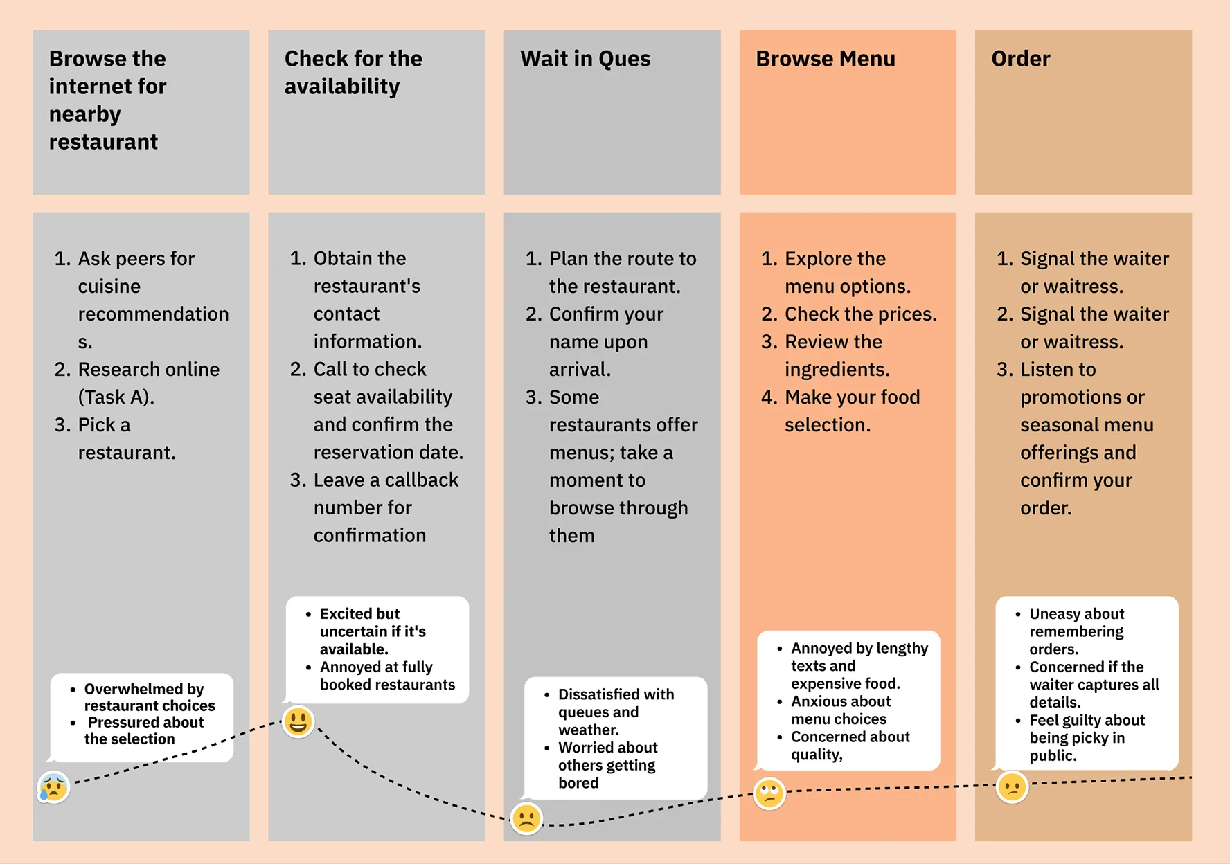 ChernKa user journey map