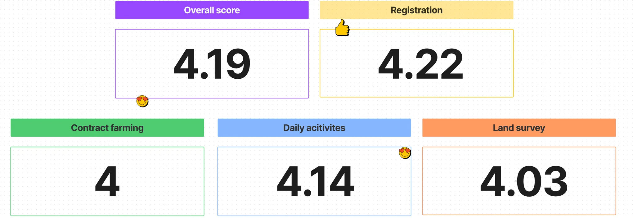 FarmPro C-SAT scores